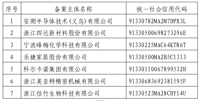 /web/files/2025-12-22/328e0b588769466b8e7f566d9166d784.png 名单1.png