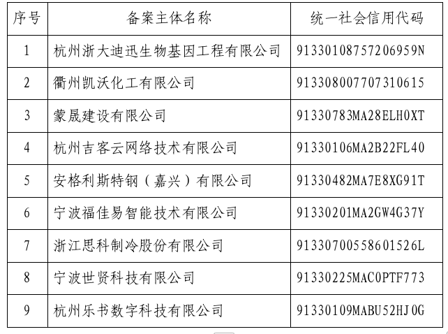 /web/files/2025-12-22/6597ff9afd5f4723a3d228fc4f8444a0.png 名单2.png